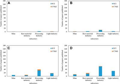 A bibliometrics review of hotspots in water footprint research based on co-words network analysis